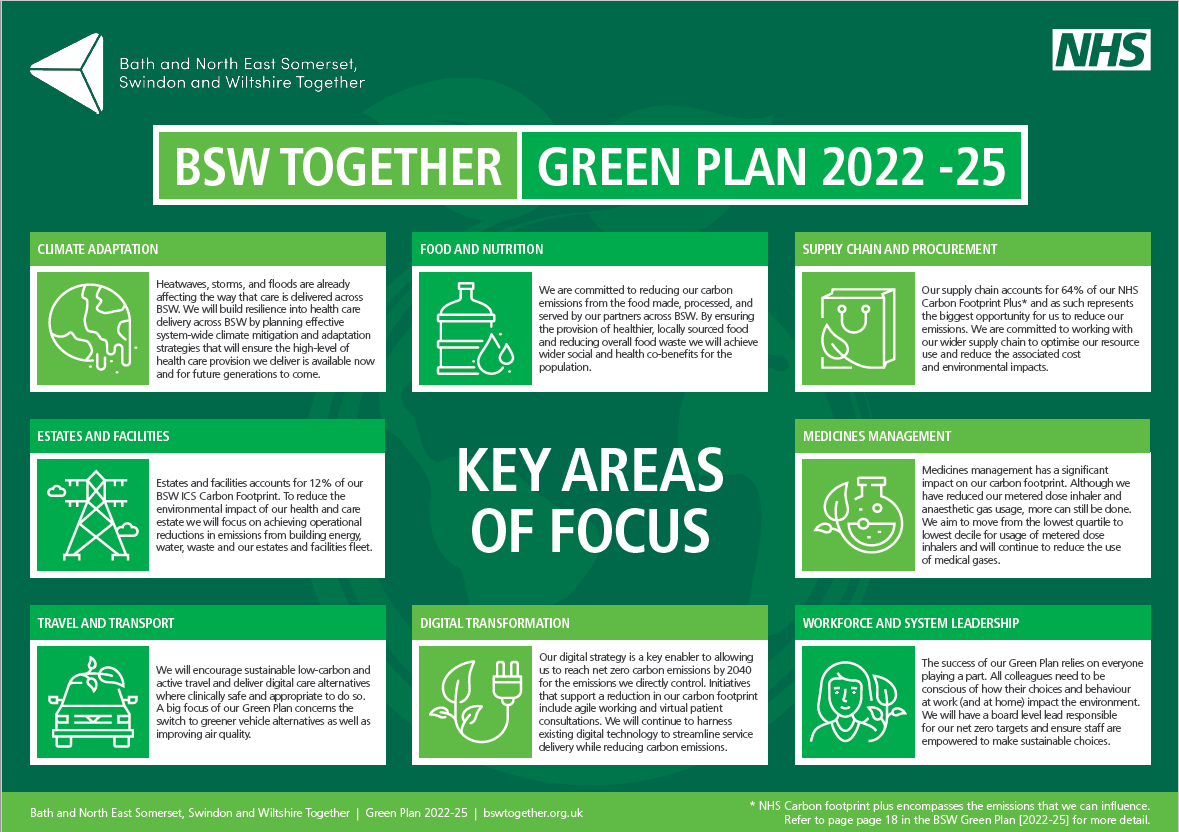 BSW Green Plan infographic