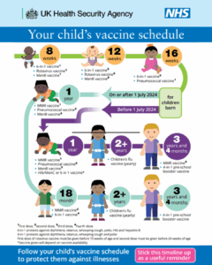 Immunisations Childhood immunisations - Your Health