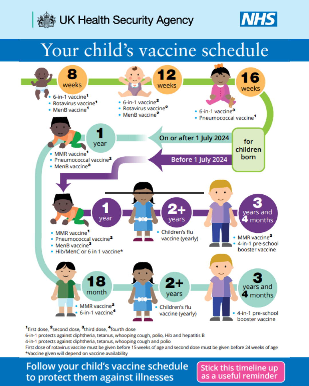 1 CHILDHOOD IMMUNISATIONS